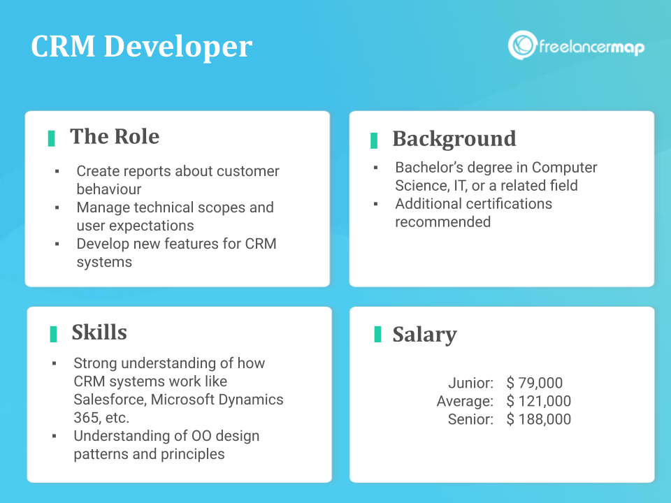 角色概述CRM开发者任务、技能、背景和薪资