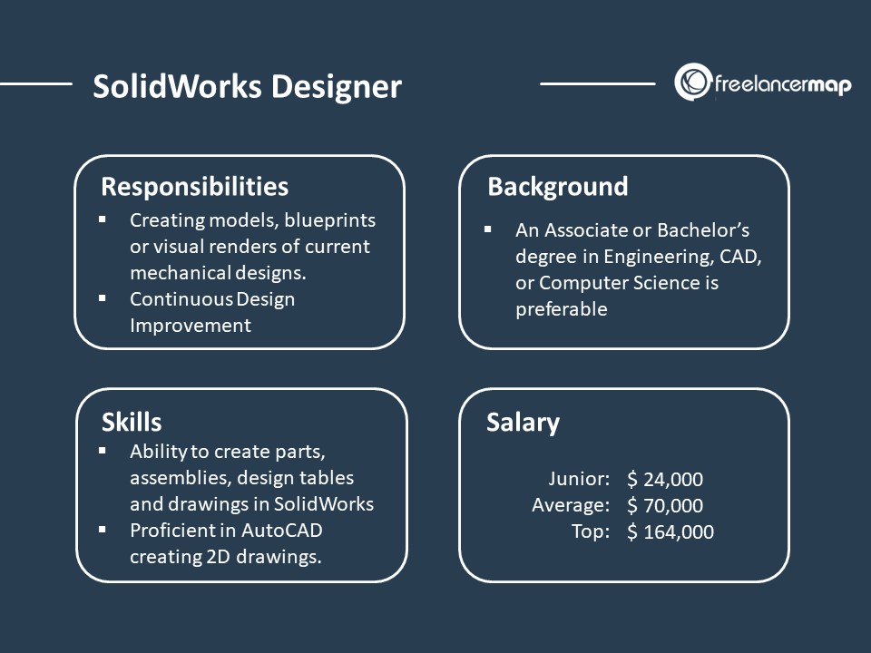SolidWorks设计师-角色