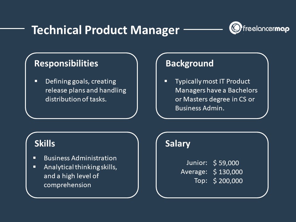 技术产品管理员-角色:职责、技能、背景、教育与薪资